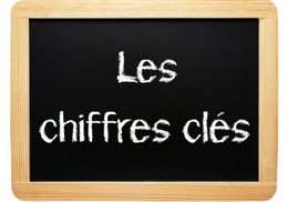Les chiffres-clés