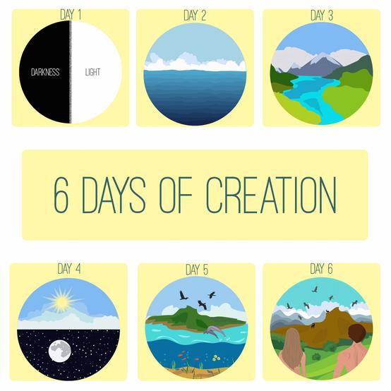 La terre a-t-elle vraiment été créée en six jours ?