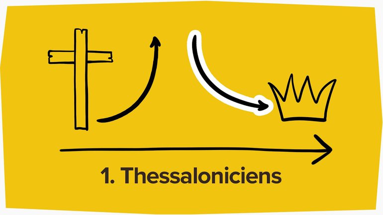 Le thème principal de 1.Thessaloniciens | en 3 min